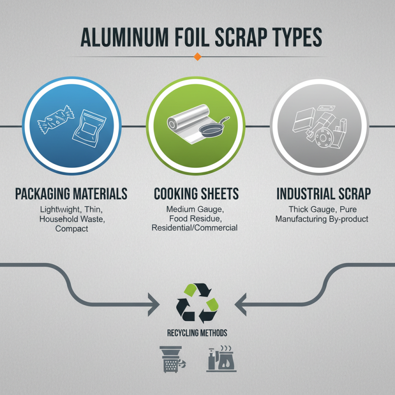 What is Aluminum Foil Scrap and How is it Recycled?