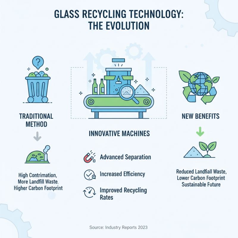 Best 5 Glass Remove Separating Machines For Recycling?