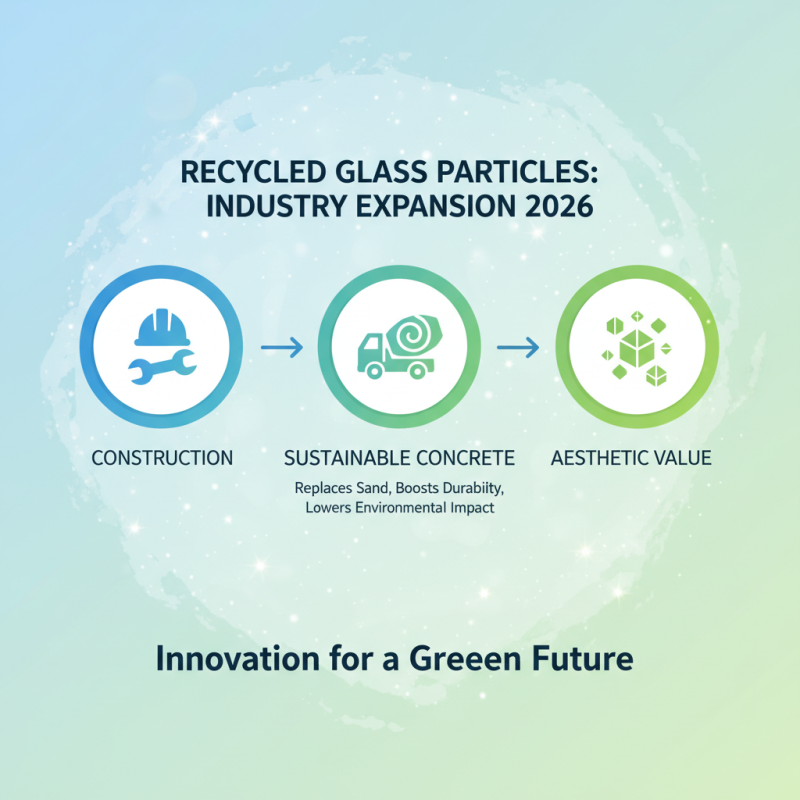 2026 Top Uses for Glass Particle Recycled Why It Matters?