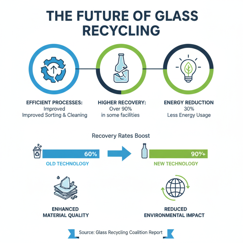 2026 Top Uses for Glass Particle Recycled Why It Matters?