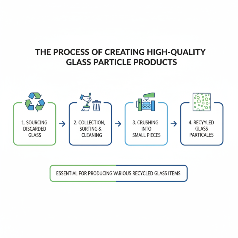 What is Custom High-Quality Glass Particle Recycled Products?