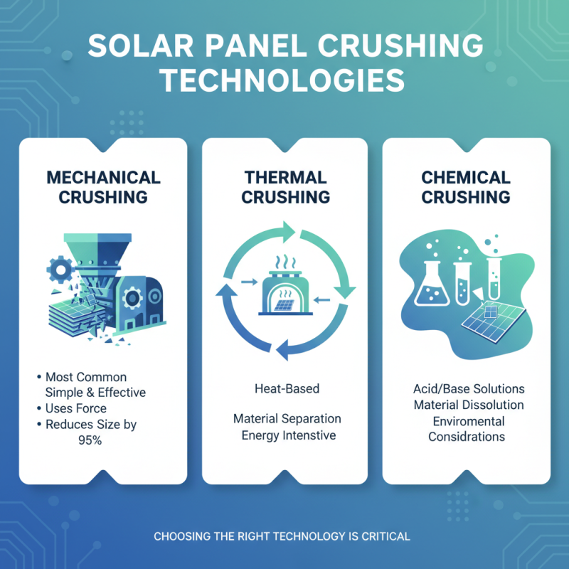 How to Choose the Best Solar Panel Crushing Machine?