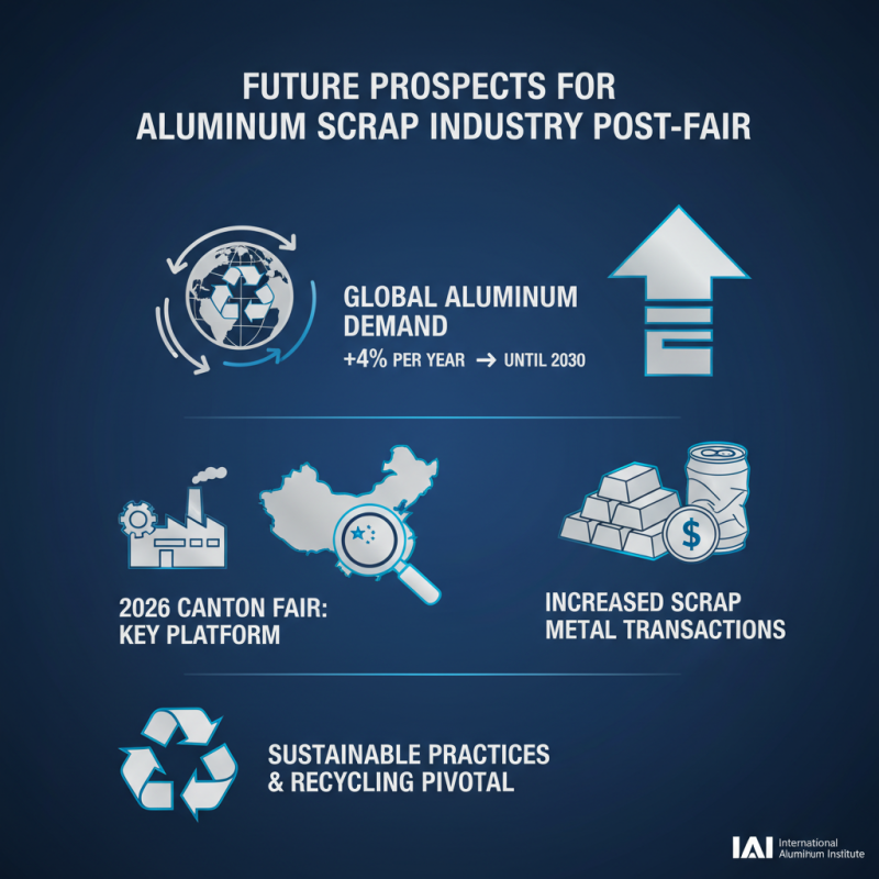 Aluminum Scrap Pick Up Opportunities at 2026 Canton Fair?