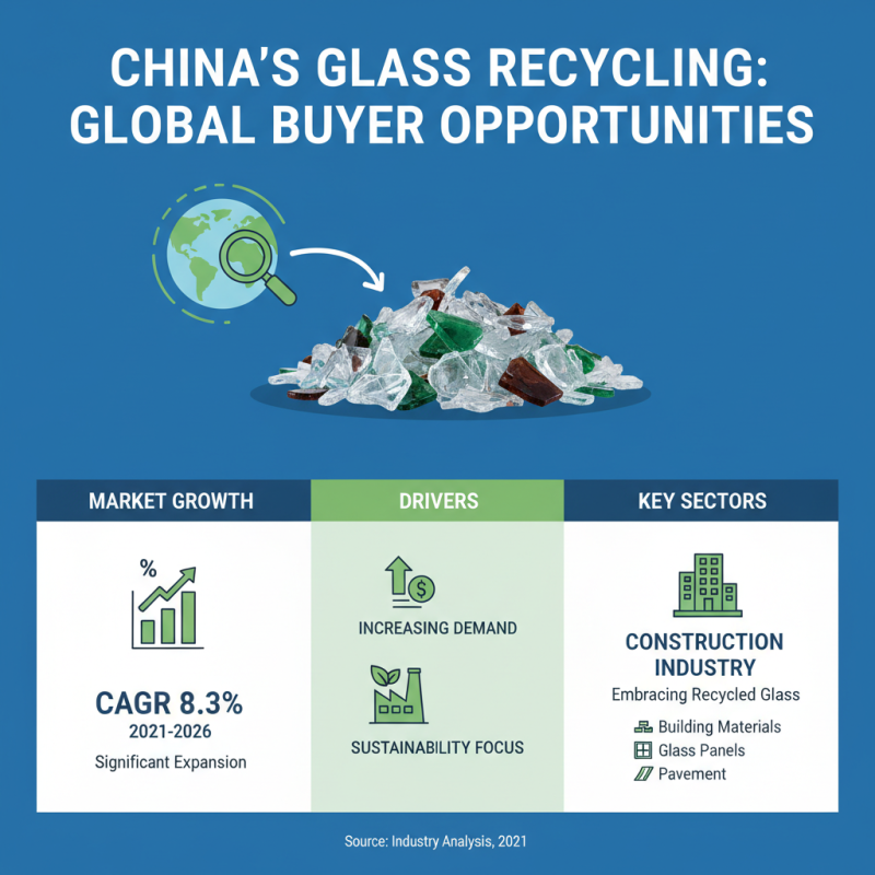 2026 Top Trends in Prc Glass Recycling for Global Buyers?