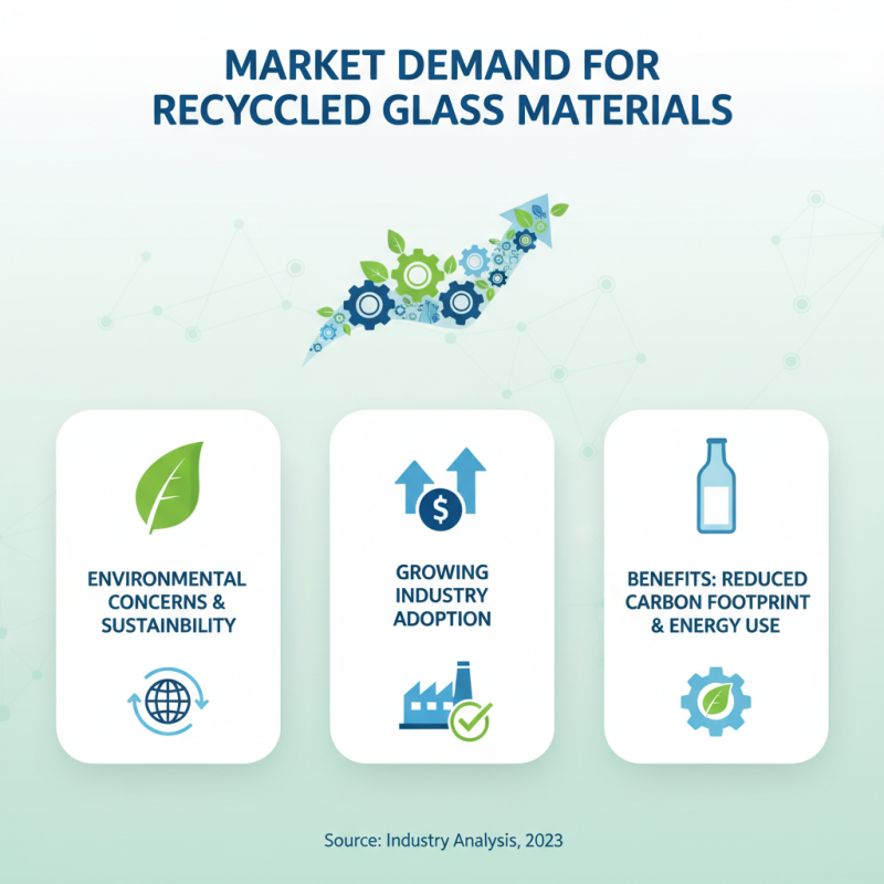 2026 Top Trends in Prc Glass Recycling for Global Buyers?
