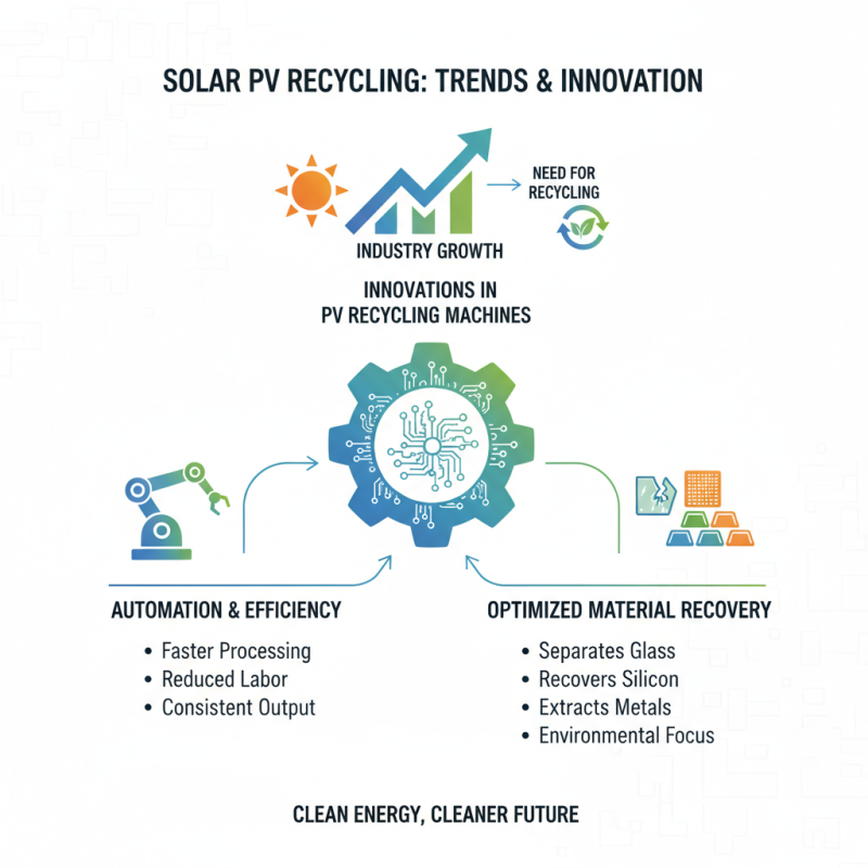 2026 How to Choose the Best Solar Pv Panel Recycling Machine?