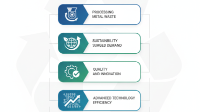 Top 5 CE Certification Custom Scrap Metal Shredders Exporters to Consider?