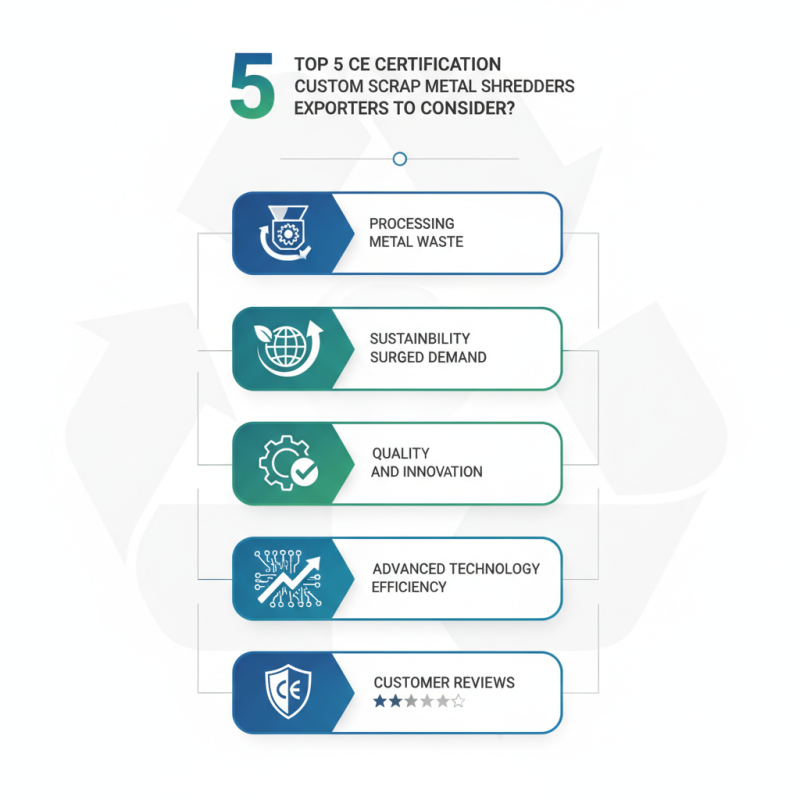 Top 5 CE Certification Custom Scrap Metal Shredders Exporters to Consider?