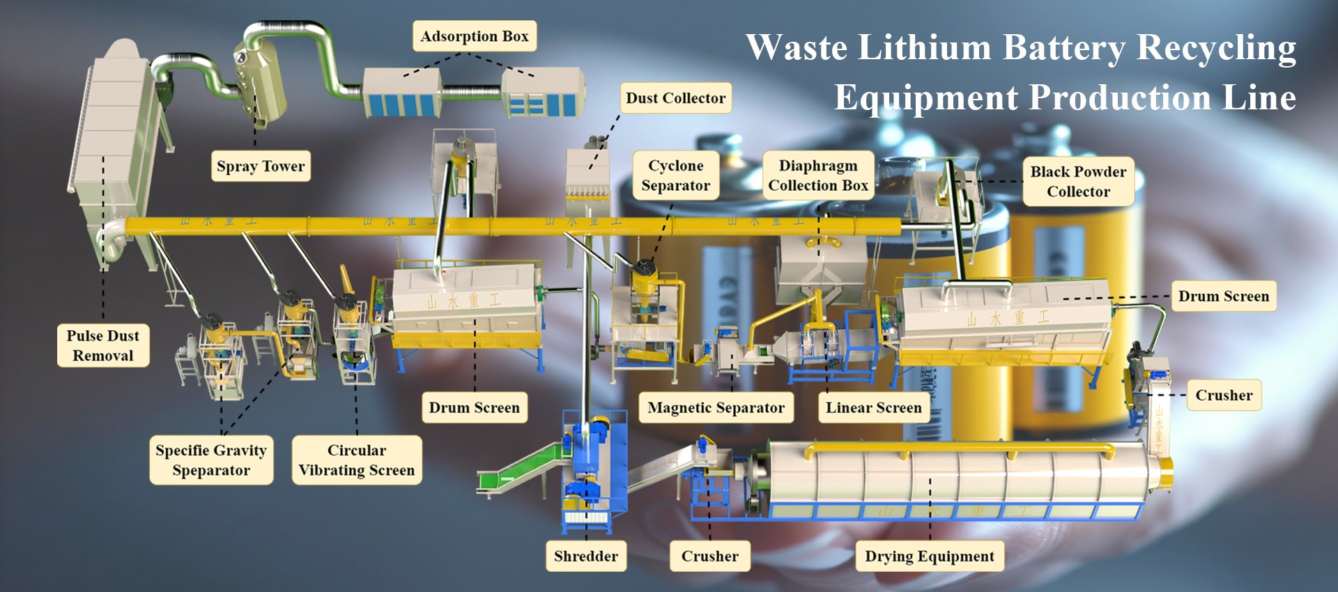 Lithium Battery Recycling Equipment Shredder Machine