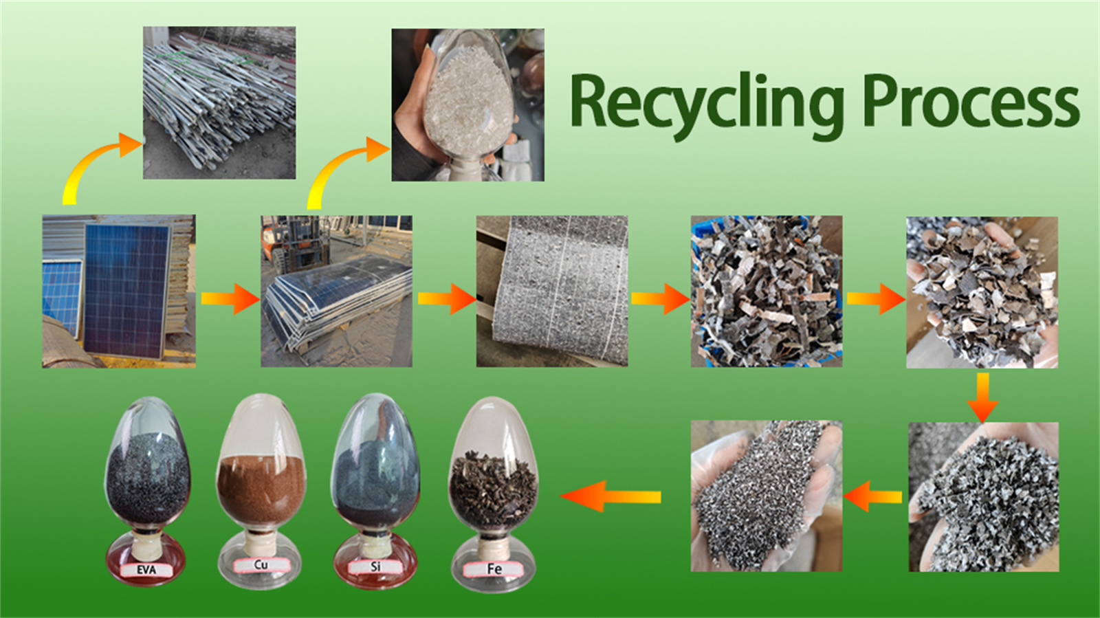 Procés de reciclatge01