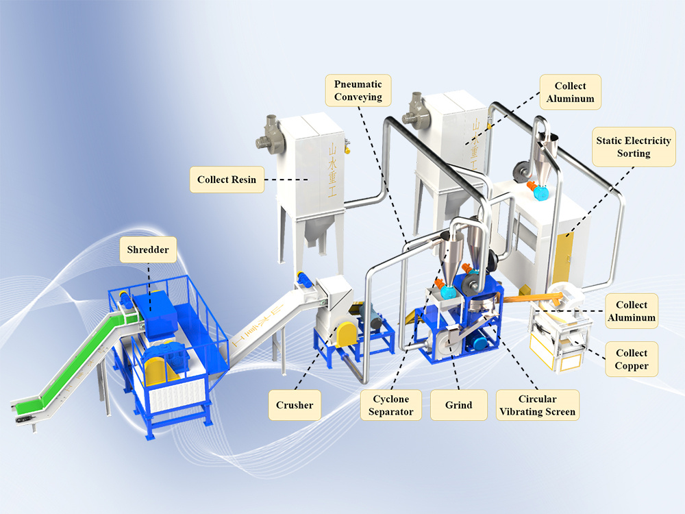 Waste Circuit Board Recycling And Processing Equip02.jpg