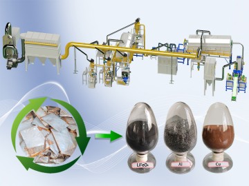 Waste Lithium Battery Recycling And Processing Equipment
