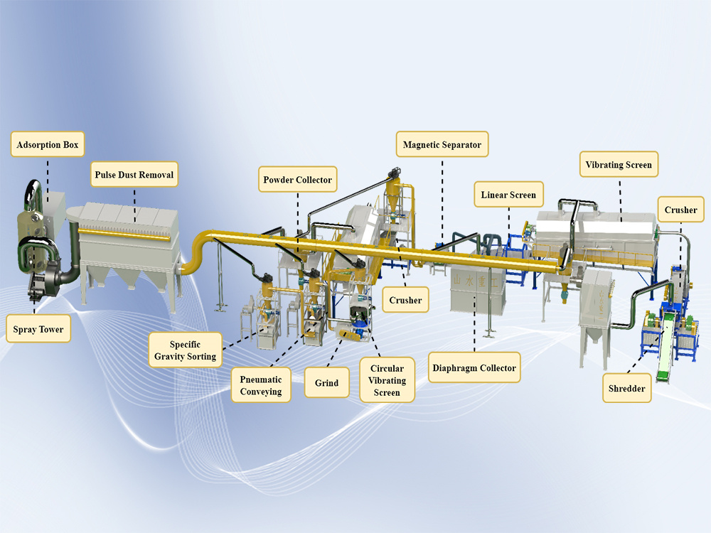 Waste Lithium Battery Recycling And Processing Equ02.jpg