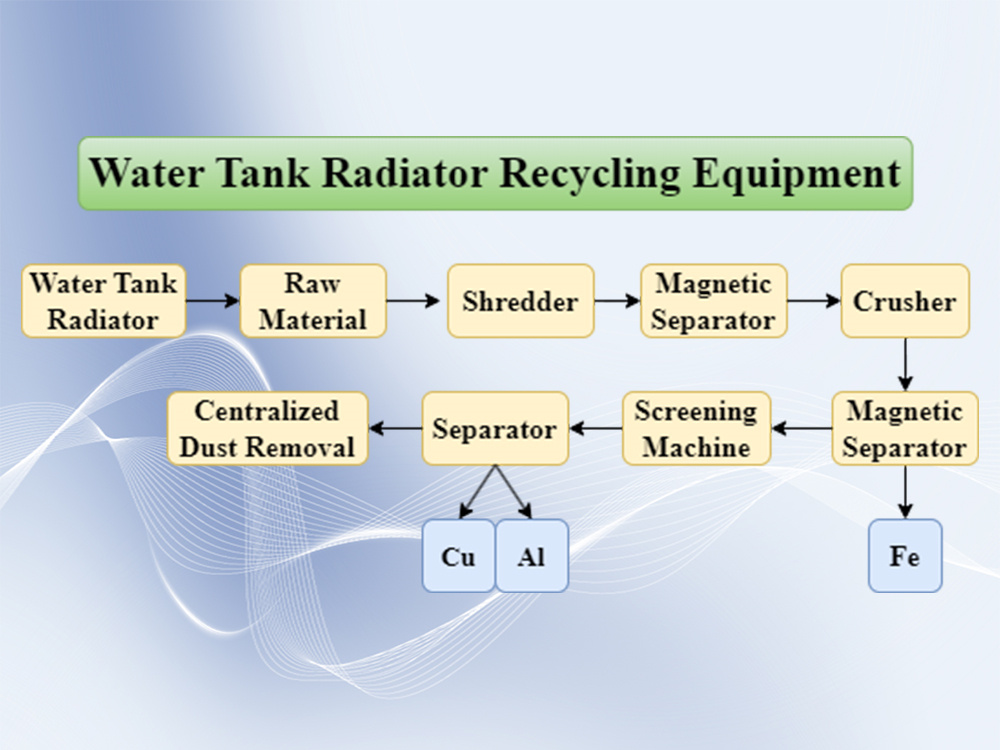 Waste Water Tank And Radiator Recycling And Proce03.jpg
