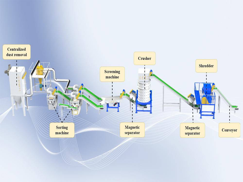Waste Water Tank And Radiator Recycling And Processing Equipment